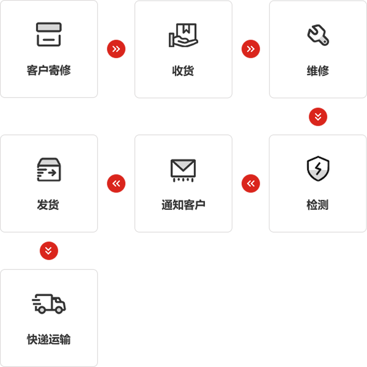 熊猫体育官网仪器